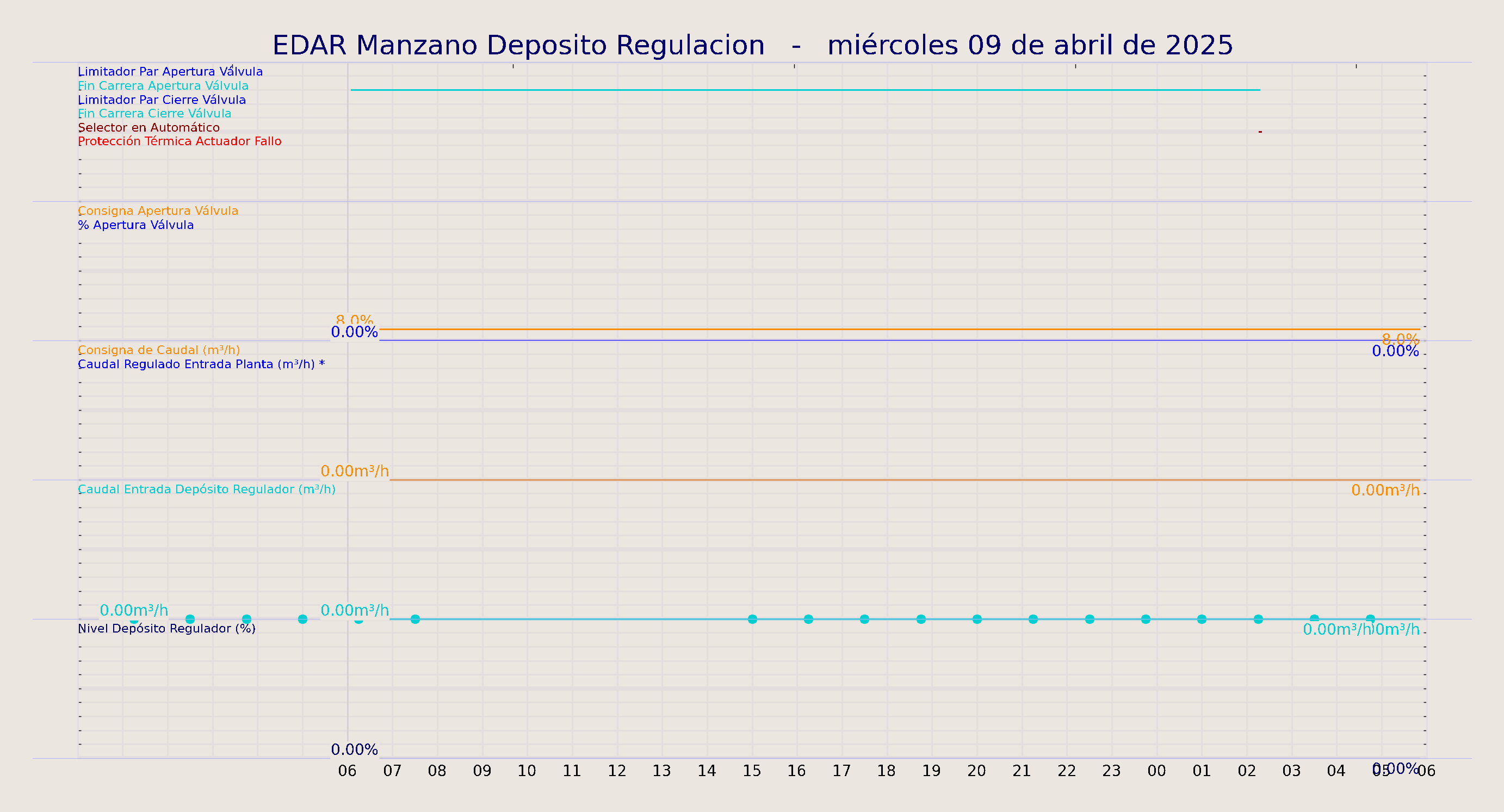 ../../imagenes/vid/2025/EDAR Manzano Deposito Regulacion/2025-04-09 EDAR Manzano Deposito Regulacion.png